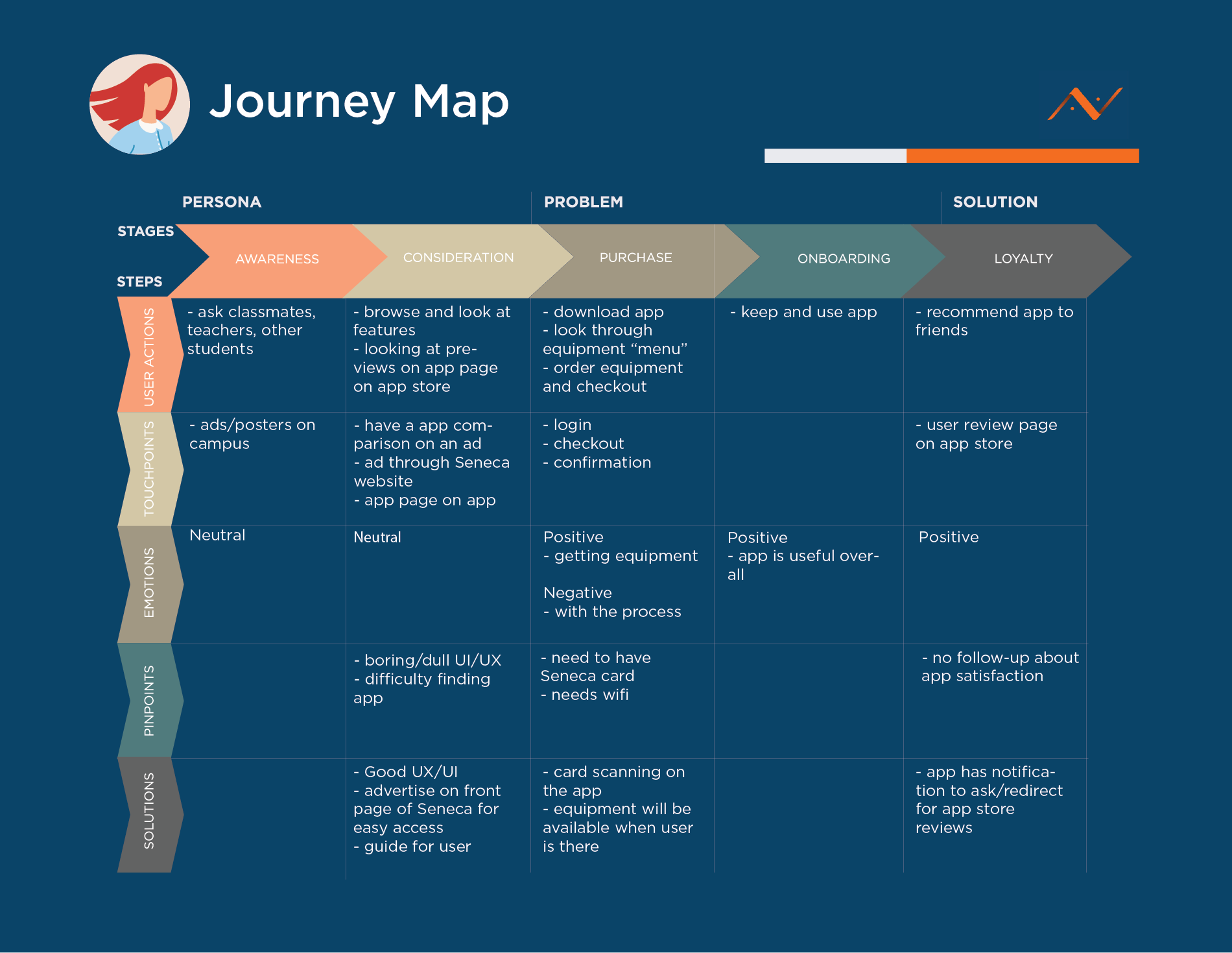 Seneca AV Storyboard