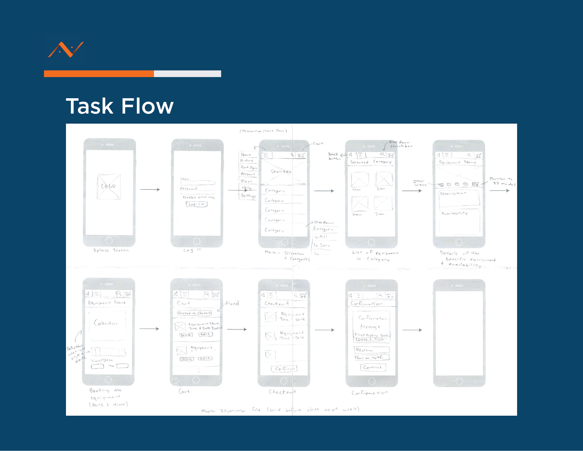 Seneca AV User Task Flow