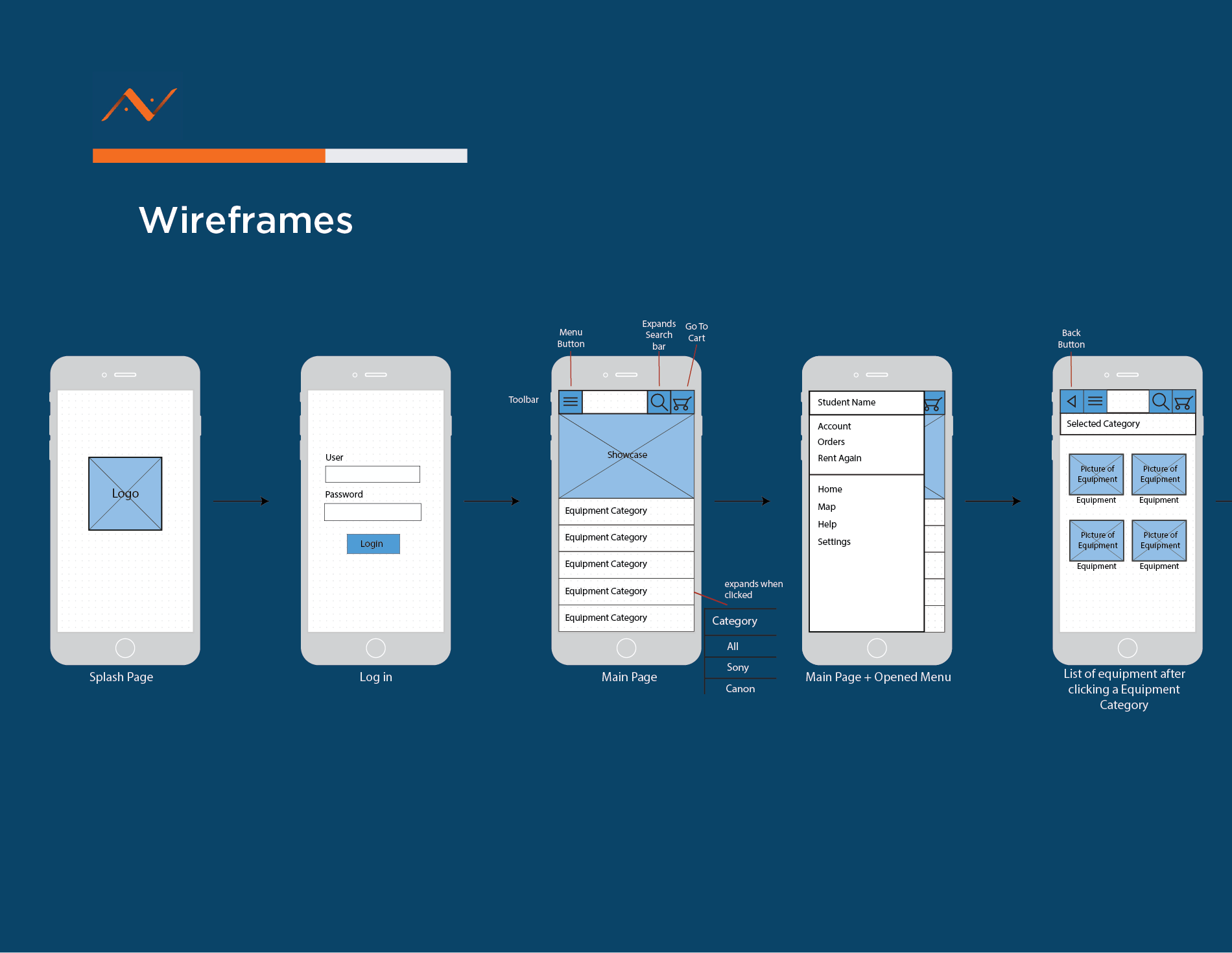 Seneca AV Wireframe Sketch