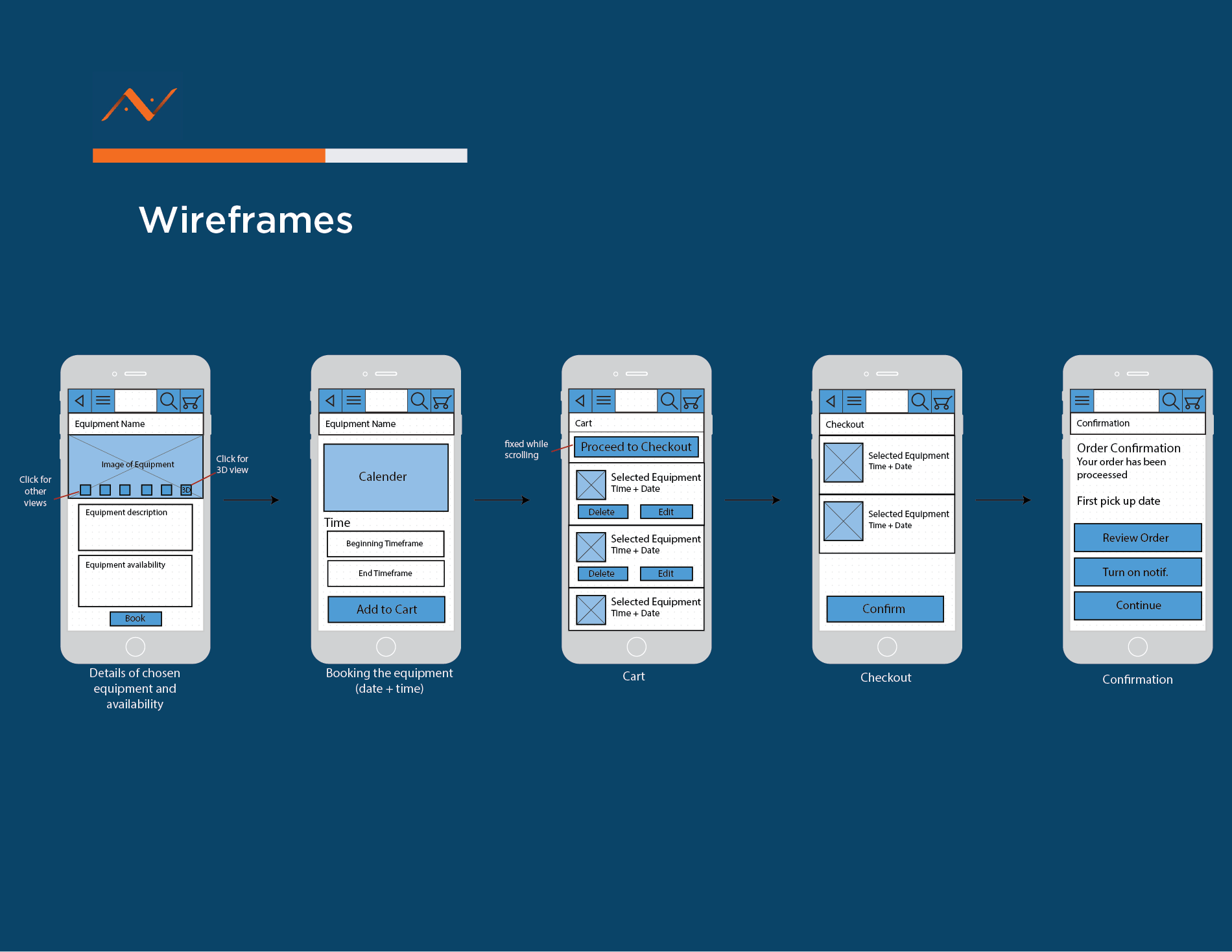 Seneca AV Low-Fidelity Wireframe